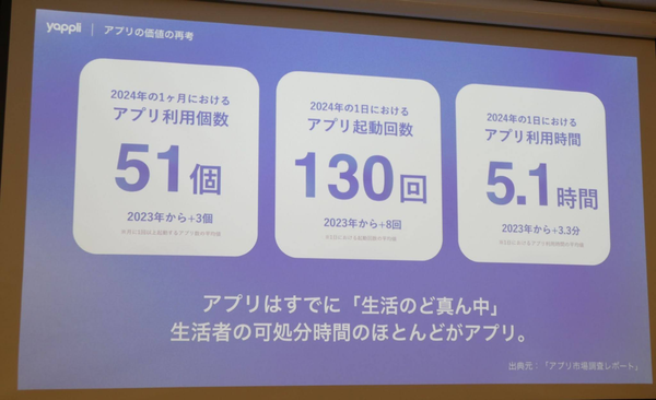 アプリ市場調査レポート