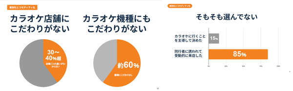 アンケート調査の結果