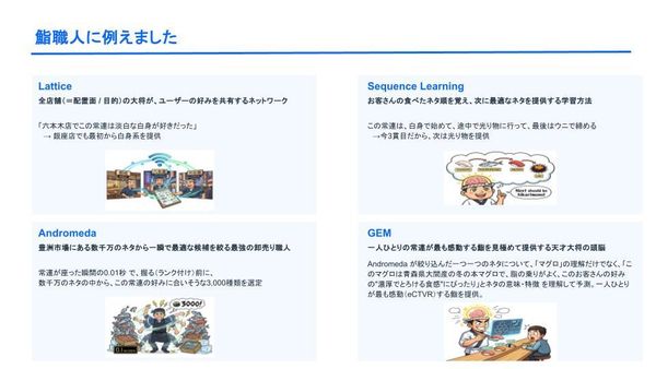 鮨職人に例えた4つのモデル
