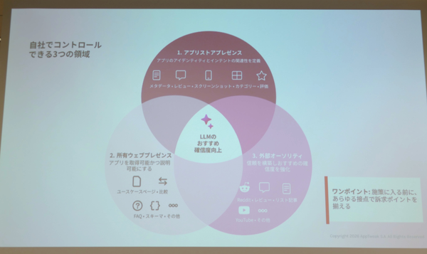 自社でコントロールできる3つの領域