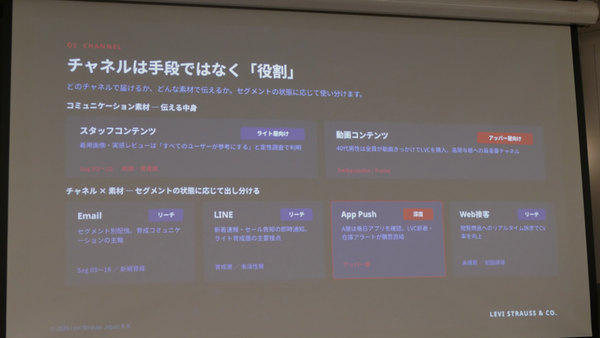 各チャネルの持つ役割