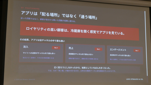 アプリの役割