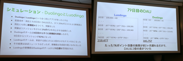 リテンションレートがDAUに与えるインパクト例