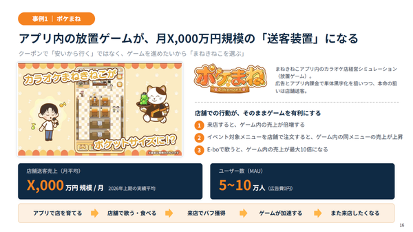 ポケまねの改善事例（登壇資料）