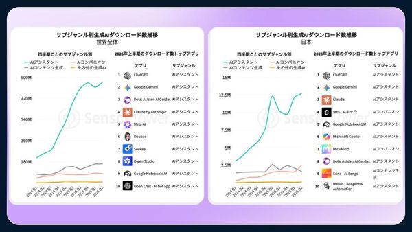 生成AIアプリのランキング