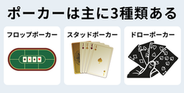 ポーカーの主な種類は3つ