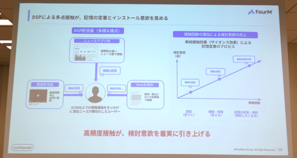 DSPによる多点接触が与える影響