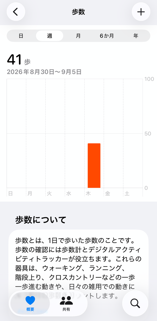 iPhoneの万歩計機能