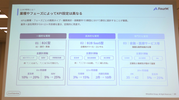 KPI設定設計の違い
