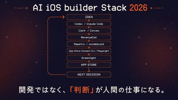 AI iOS builder Stack 2026
