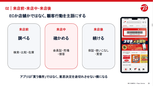 来店前・来店中・来店後のアプリの体験設計（登壇資料）