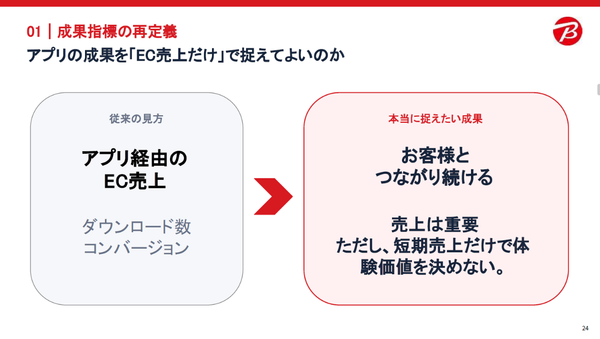 成果指標の再定義（登壇資料）