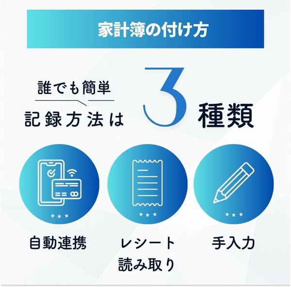 家計簿の3つの記録方法