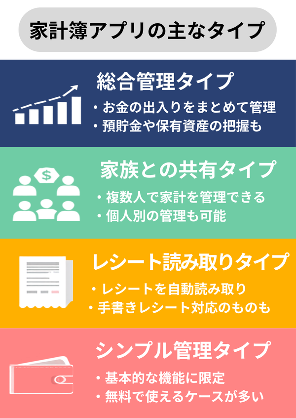 家計簿アプリの4つのタイプ