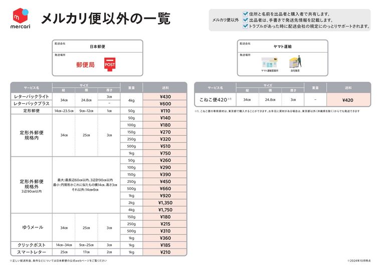 メルカリ』送料が安い配送方法比較 サイズ・重量・厚さで最安の送り方