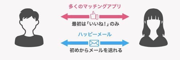 ハッピーメールの特徴
