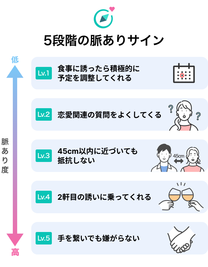 脈ありサイン