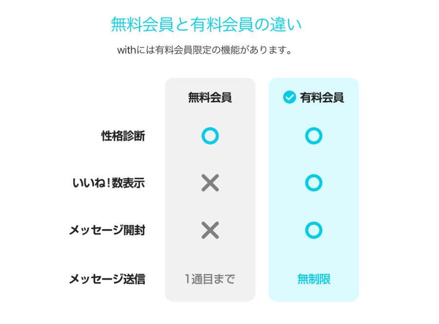 with 無料会員と有料会員の違い