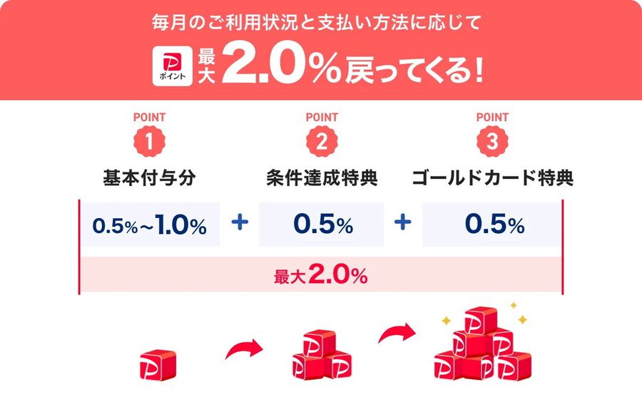 PayPay_キャンペーン