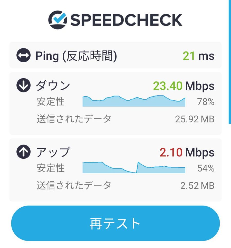 CATVの通信速度