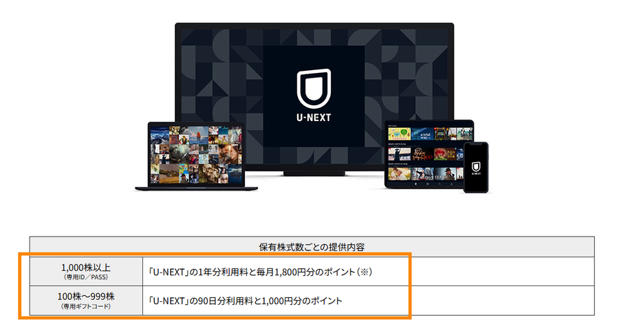 U-NEXTの株主優待ページ