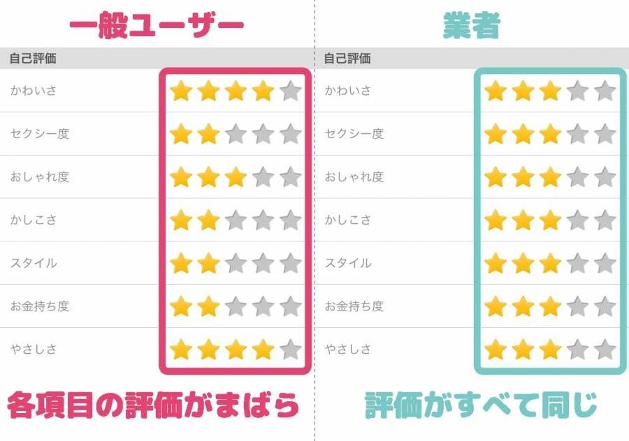 自己評価の項目