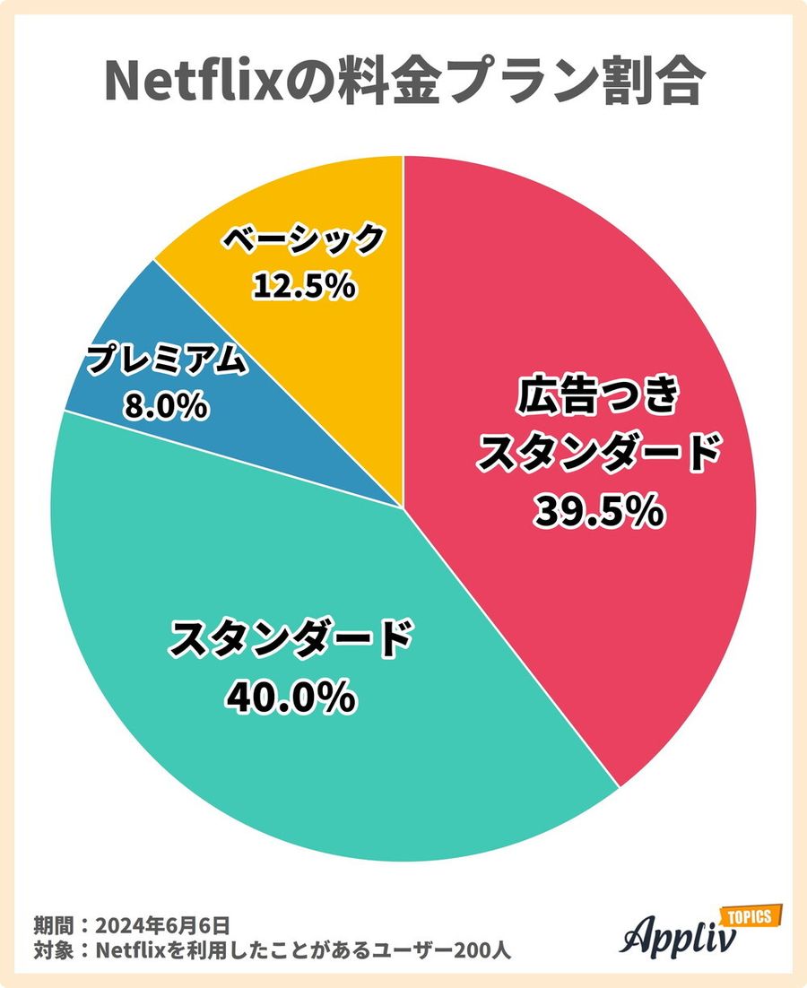 料金プラン_アンケート結果