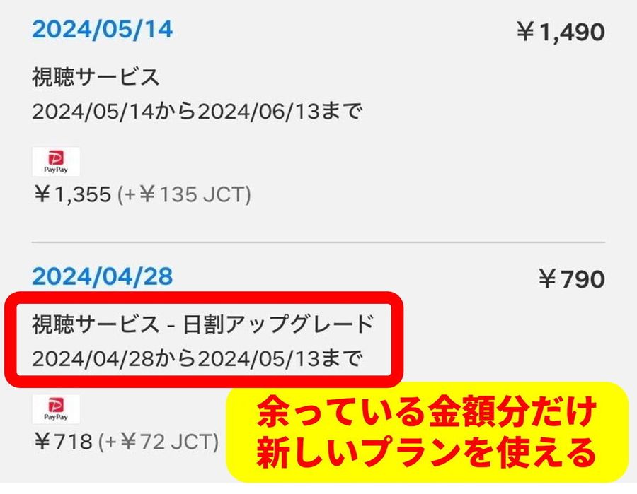 日割りアップグレード