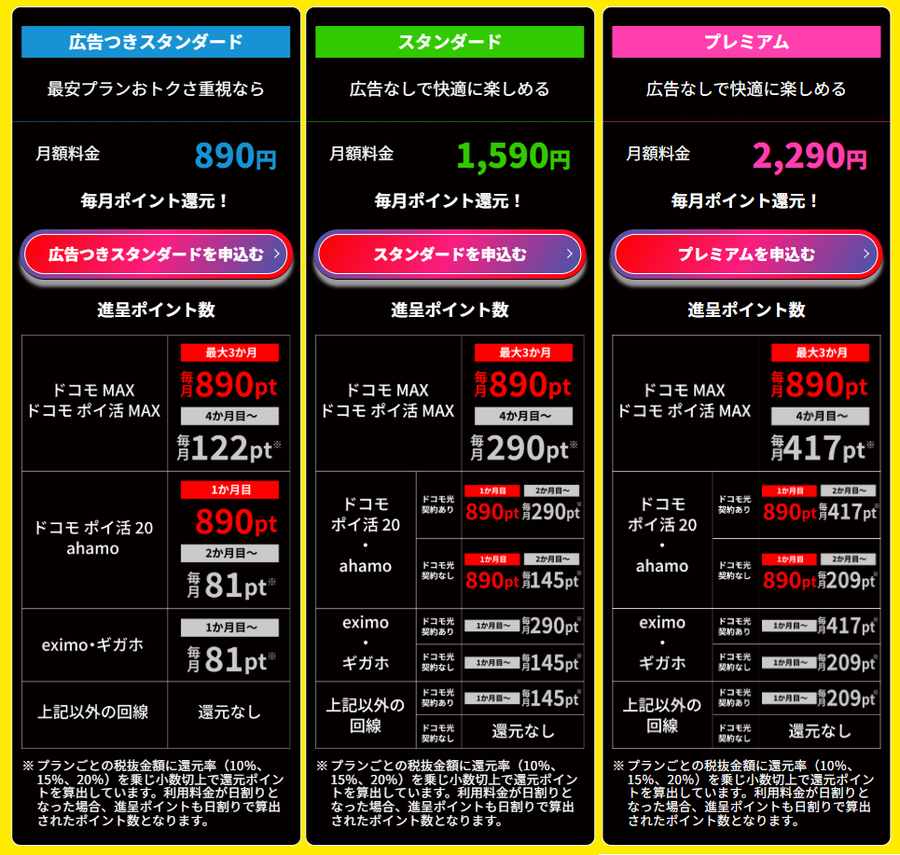 ドコモ爆アゲセレクション×Netflixのプラン比較画像