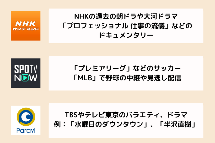 U-NEXTの提携レーベル例