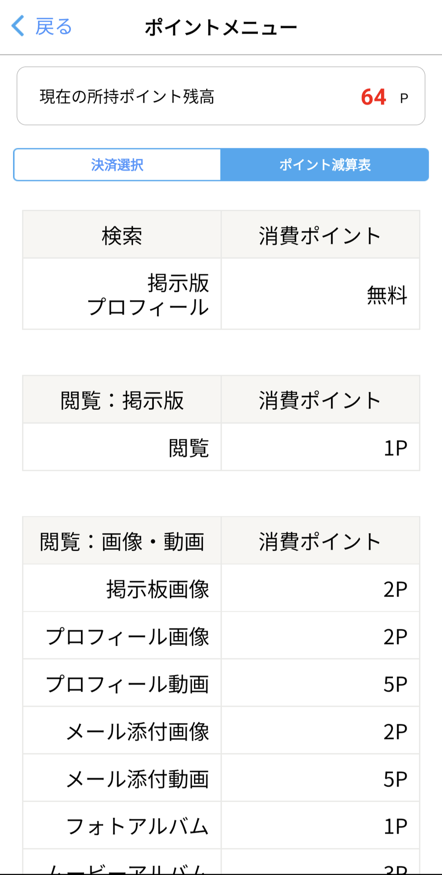 「ハッピーメール」アプリ内のポイント消費表