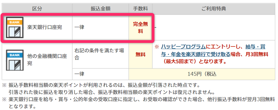 楽天銀行　振込案内ページ