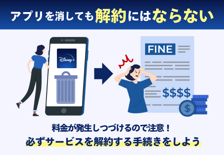 アプリを消しても解約にならないことを示したイメージイラスト