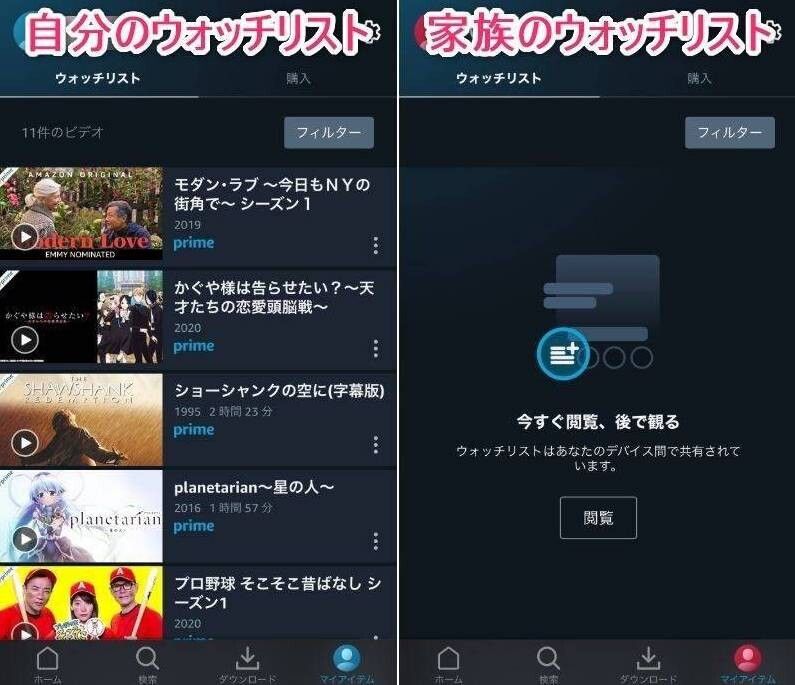 プロフィールごとのウォッチリストの比較