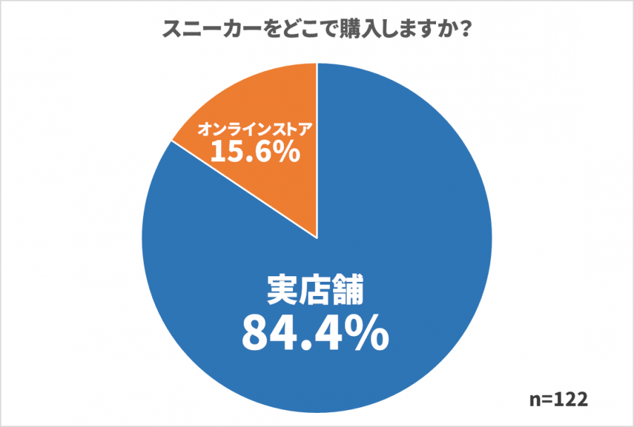 アンケート結果