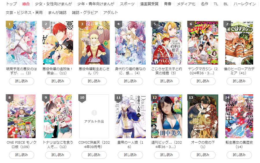 総合ランキング（ブラウザ版）