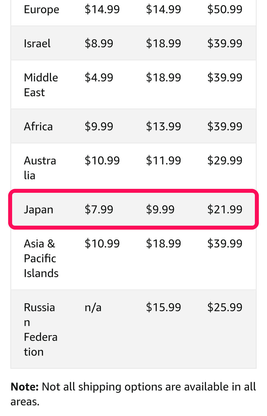 Amazon.com 配送手数料