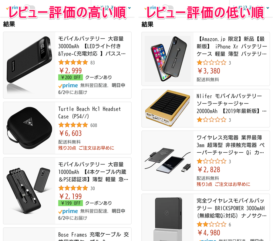 Amazon「携帯電話・スマートフォン用充電器・チャージャー」レビュー評価の高い順＋低い順に並び替え