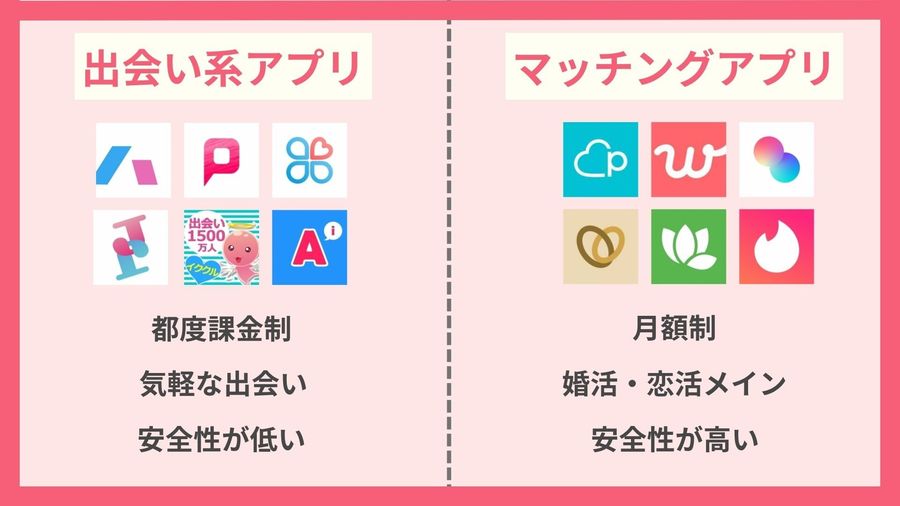 マッチングアプリ 出会い系アプリ 違い