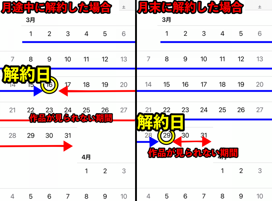 月途中の解約・月末解約の比較画像