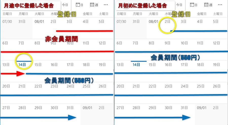 月途中の加入・月初めの加入の比較画像
