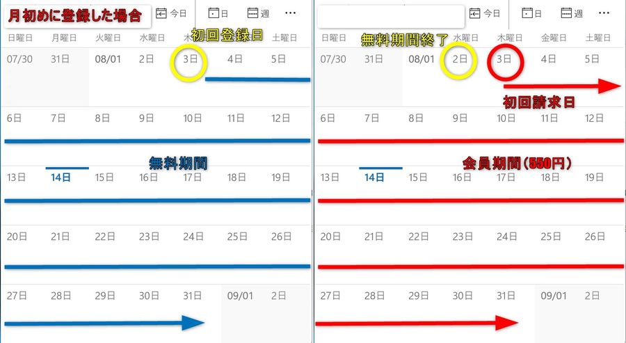 月初めに初加入したときのスケジュール画像