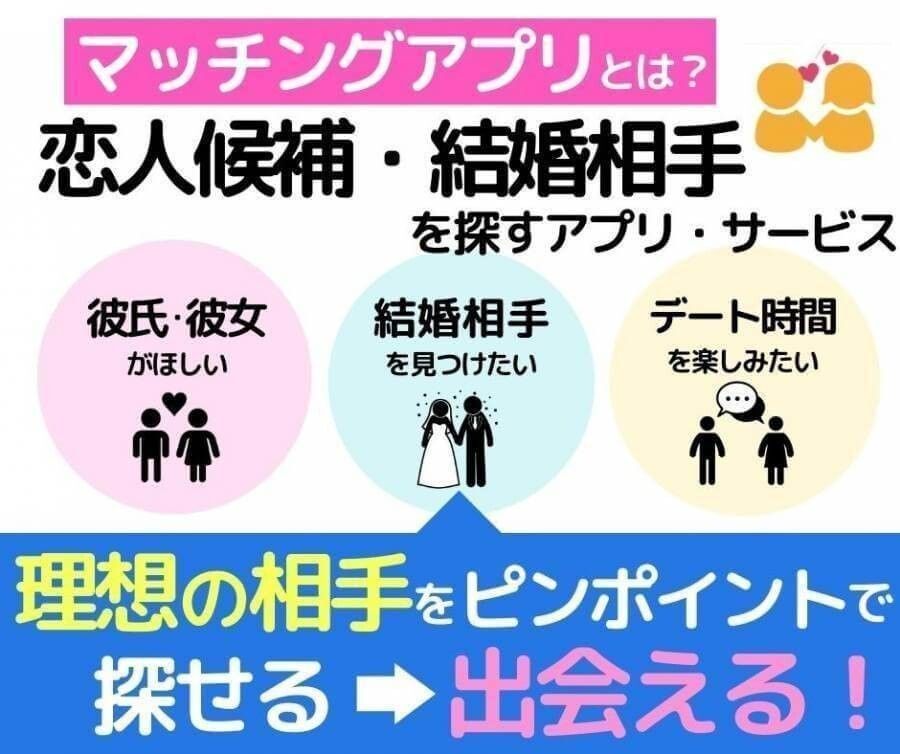 マッチングアプリとは何か　図解