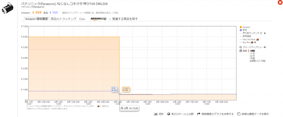 実際の価格比較表