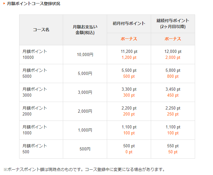 月額ポイントプラン
