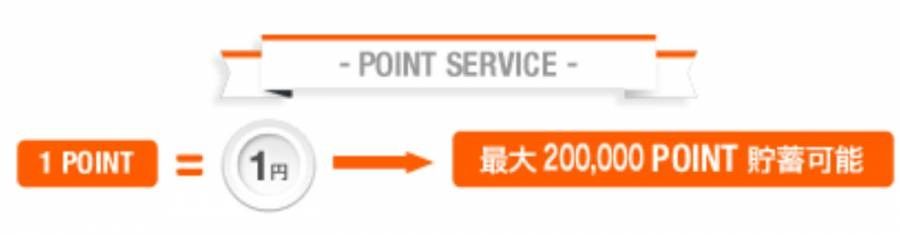 ブックライブポイントの図式