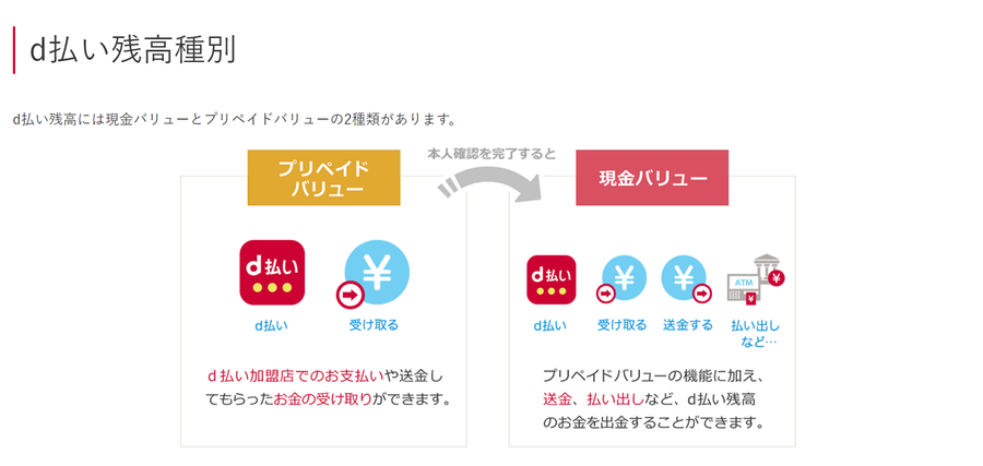 d払い残高支払いイメージ