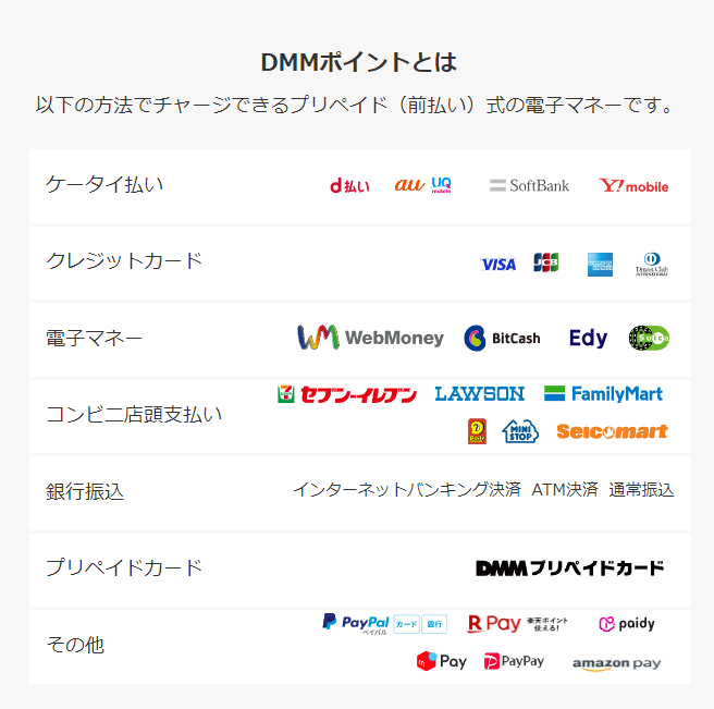 DMMポイントをチャージする支払い方法一覧