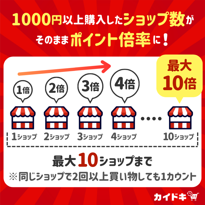ショップ買いまわり