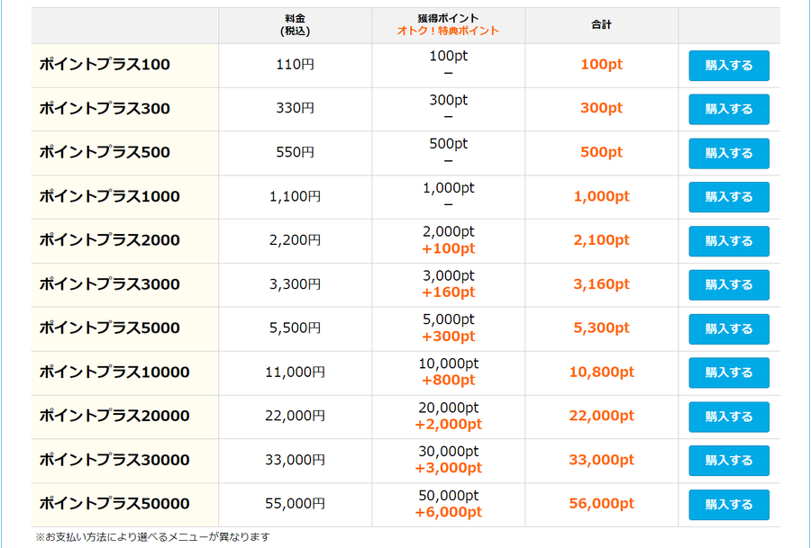 コミックシーモアの月額メニュー
